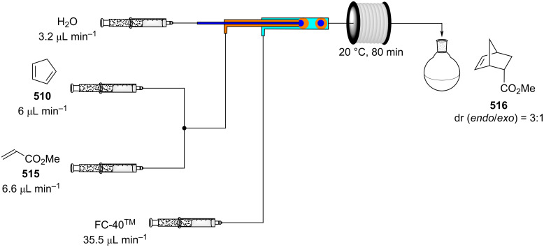 Scheme 120