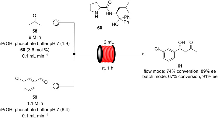 Scheme 7