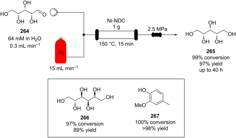 Scheme 64