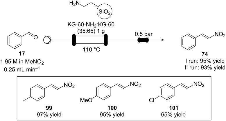 Scheme 21