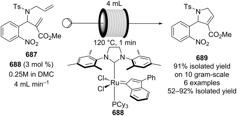 Scheme 164