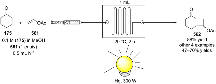 Scheme 129