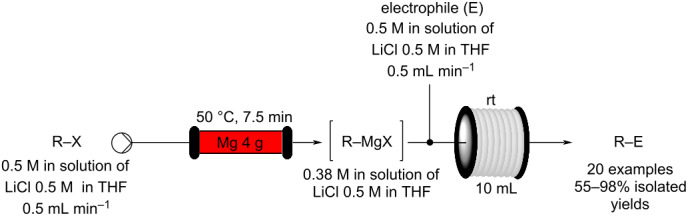 graphic file with name Beilstein_J_Org_Chem-17-1181-i036.jpg