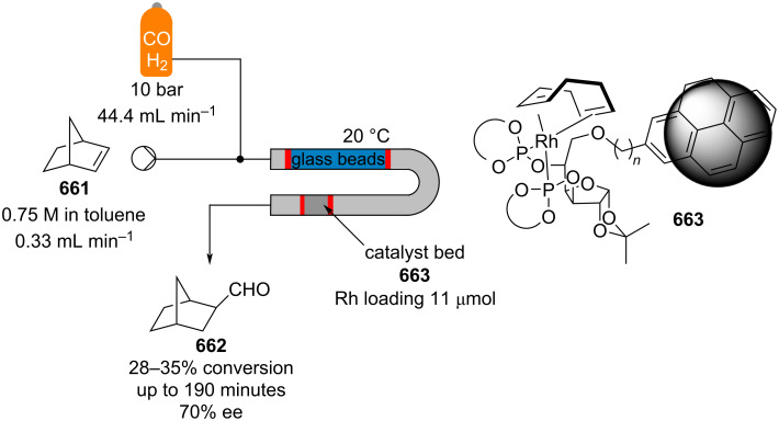 Scheme 154