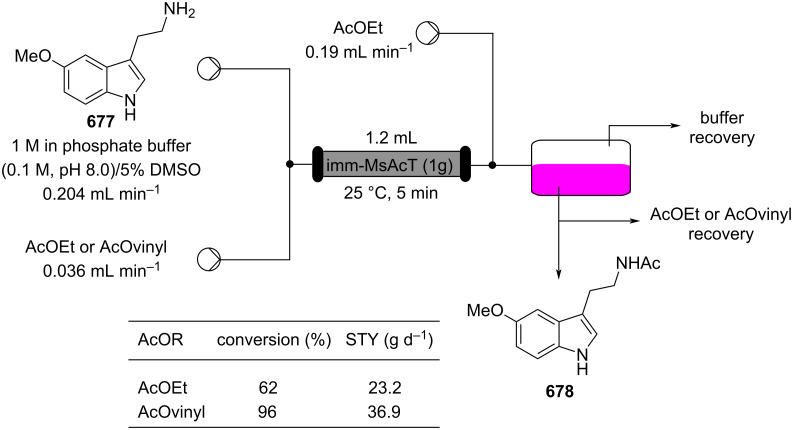 Scheme 161