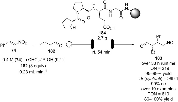 Scheme 42