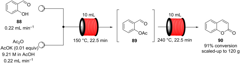 Scheme 160