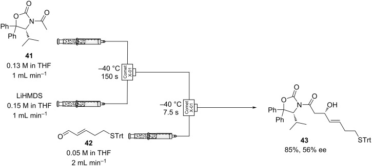 Scheme 4