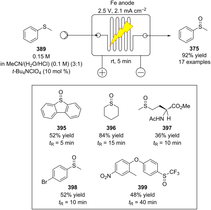 Scheme 96