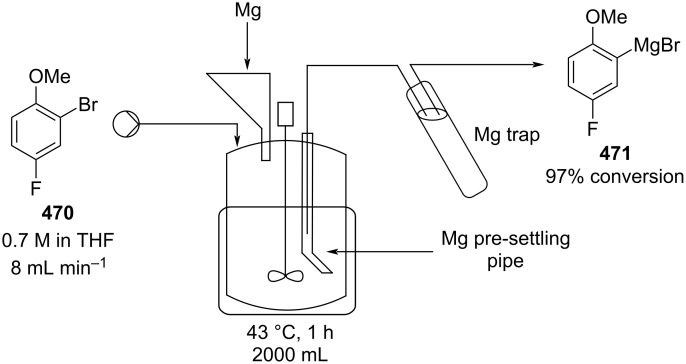 Scheme 107