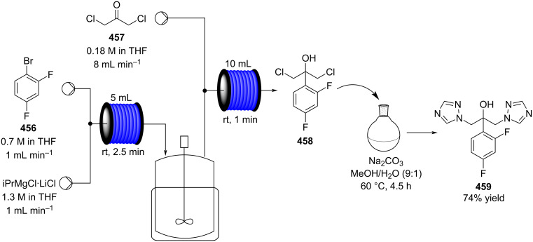 Scheme 103