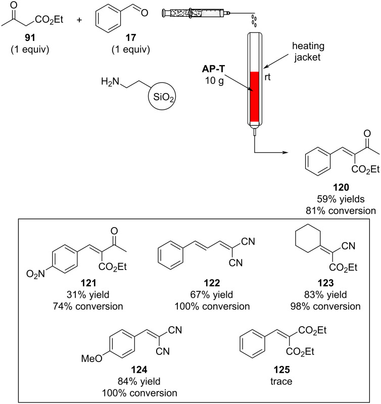 Scheme 27