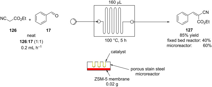 Scheme 28