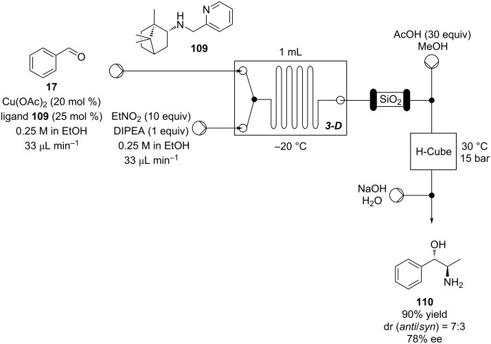 Scheme 25