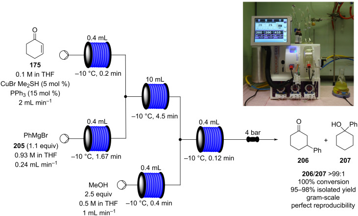 Scheme 48