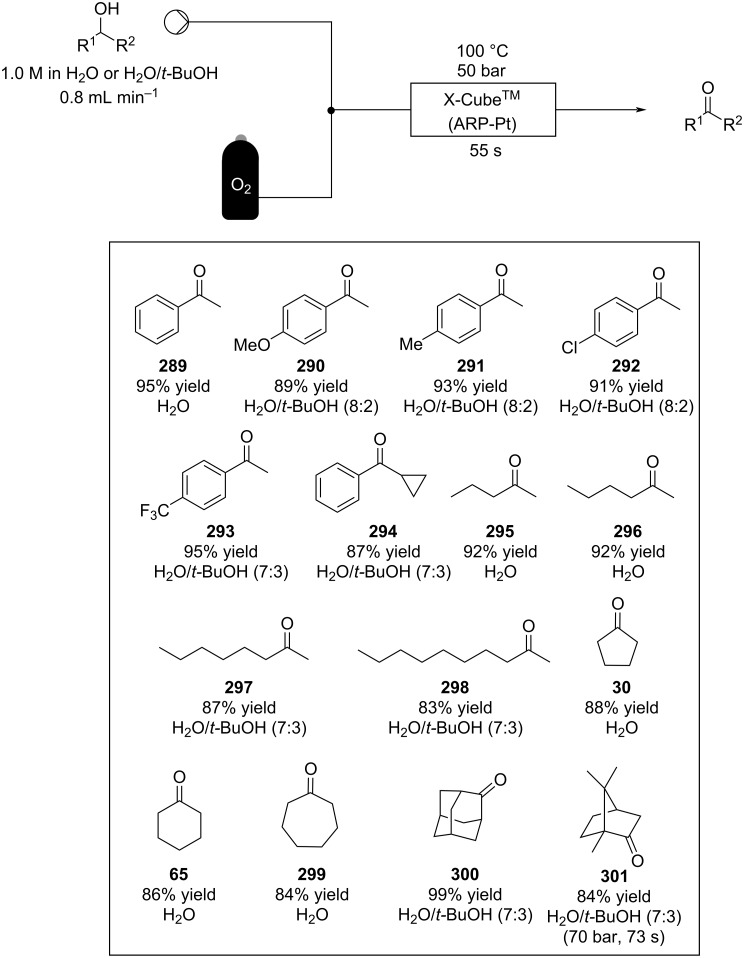 Scheme 71