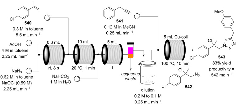 Scheme 126