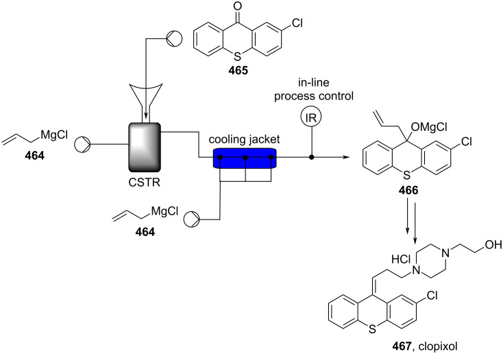 Scheme 105