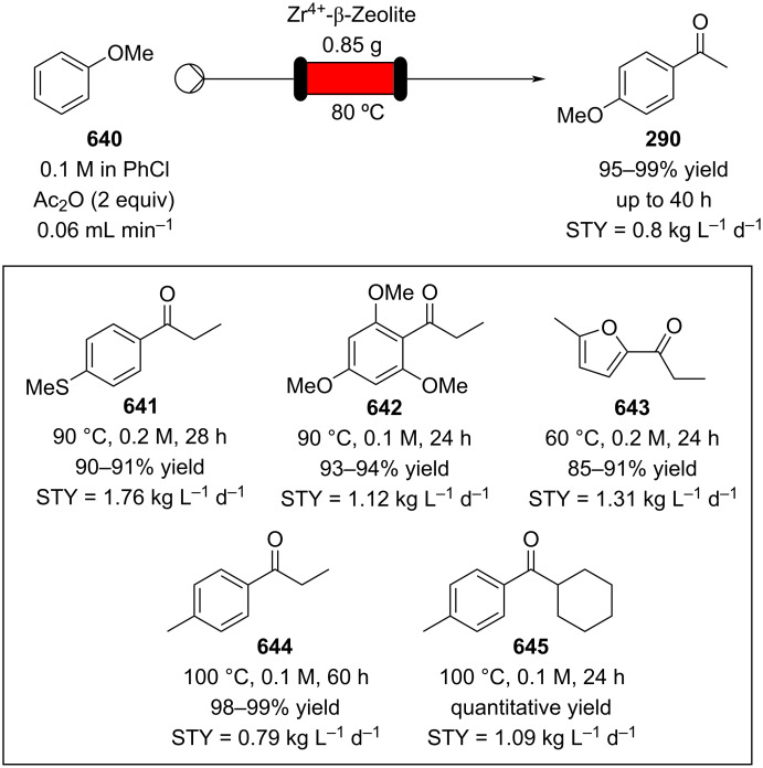 Scheme 147