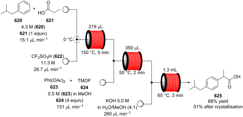 Scheme 140