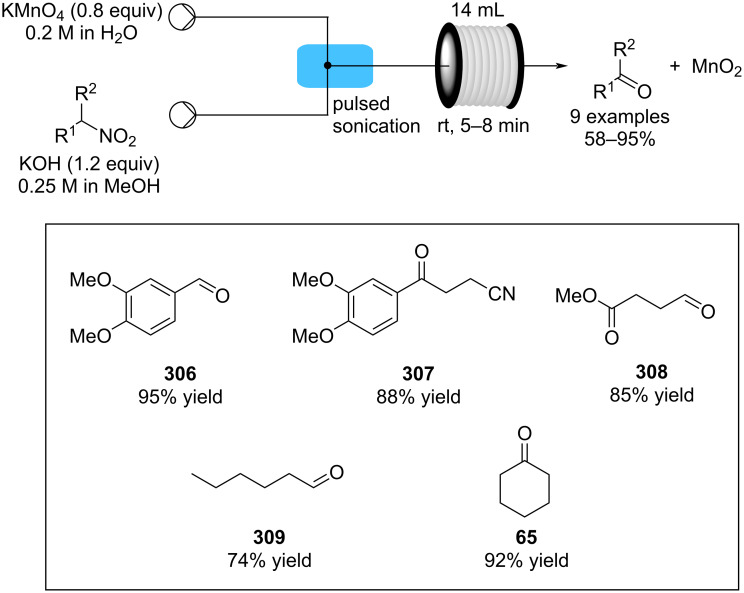 Scheme 73