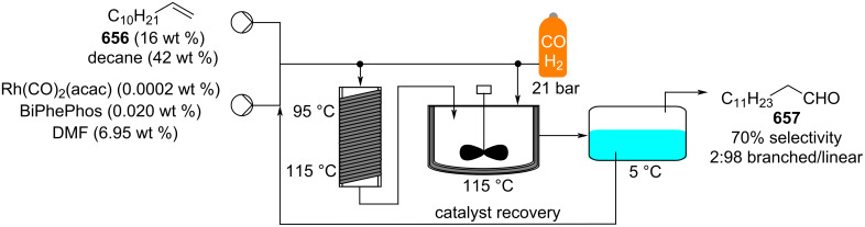 Scheme 152