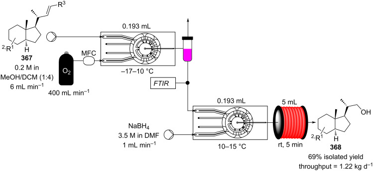 Scheme 89