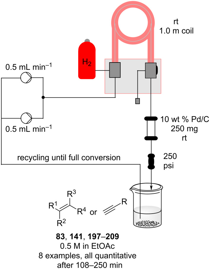 Scheme 54