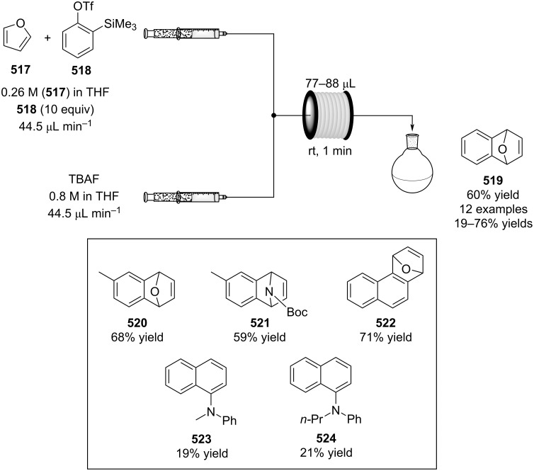 Scheme 121