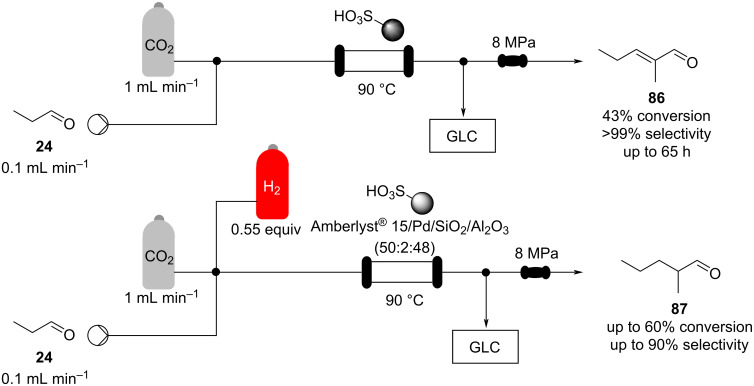 Scheme 17