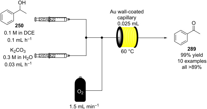 Scheme 70