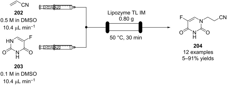 Scheme 47