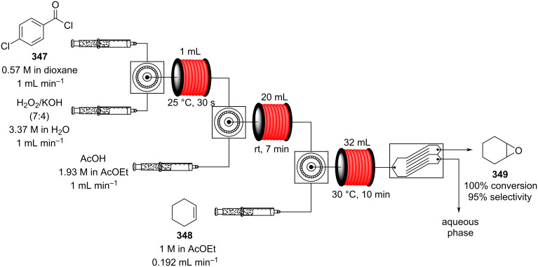 Scheme 83