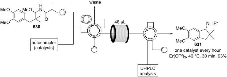 Scheme 143