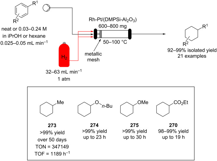 Scheme 66