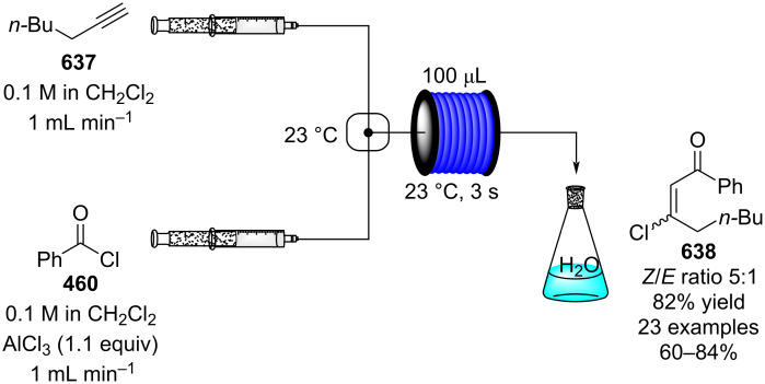 Scheme 145