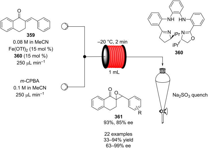 Scheme 86