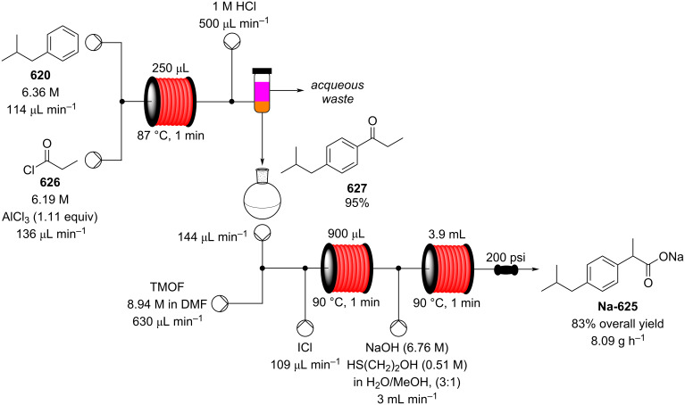 Scheme 141