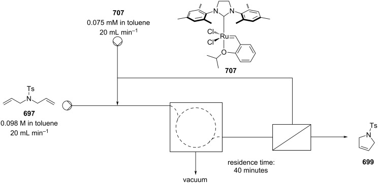 Scheme 169