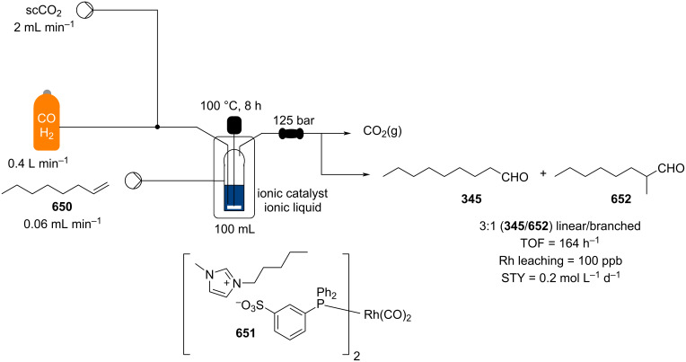 Scheme 149