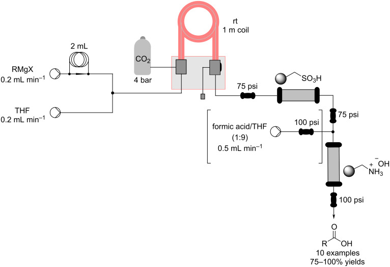 Scheme 109