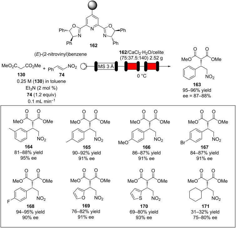 Scheme 37