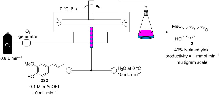 Scheme 92