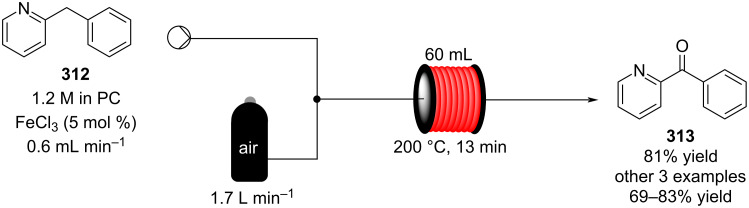 Scheme 75