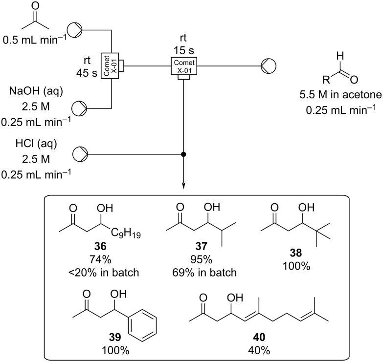 Scheme 3