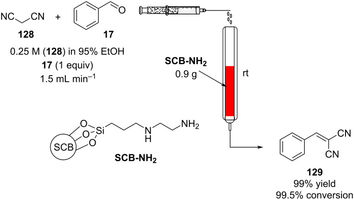 Scheme 29