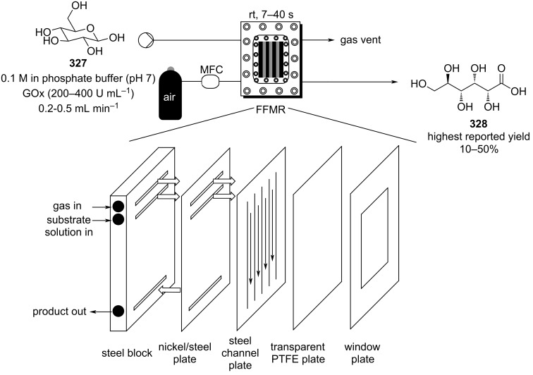 Scheme 78