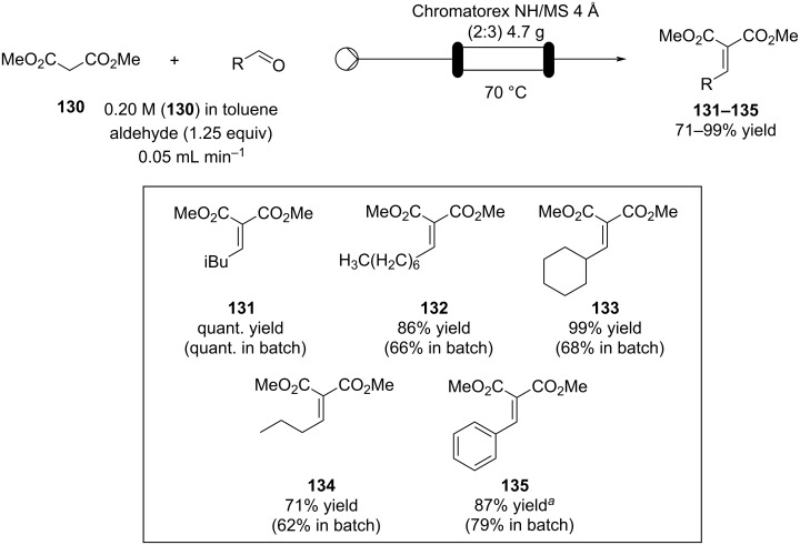 Scheme 30