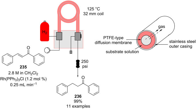 Scheme 55