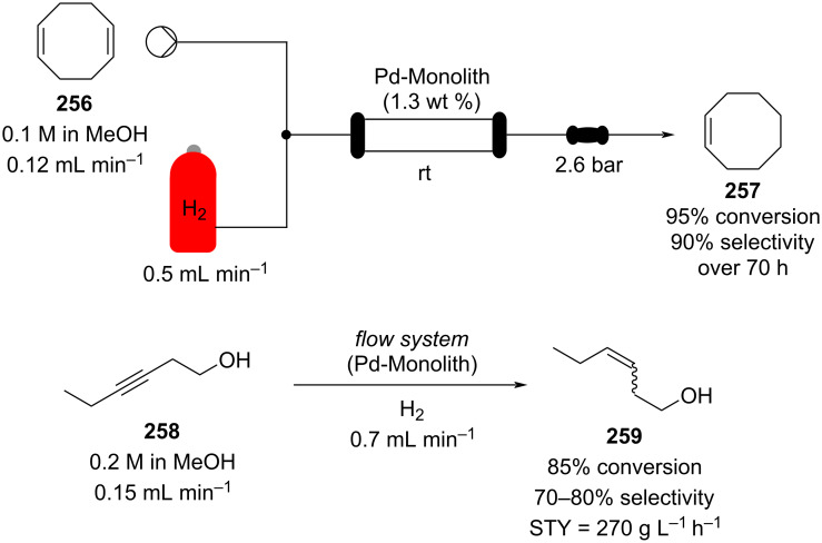 Scheme 61